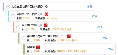 北京三星電子產(chǎn)品技術(shù)服務(wù)中心 專業(yè)技術(shù)服務(wù)，保障用戶體驗(yàn)