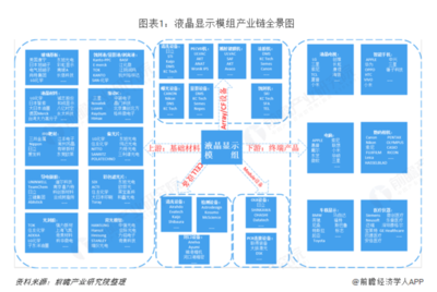 京東方攜81.7億元巨資入青，全球最大顯示工廠落地青島