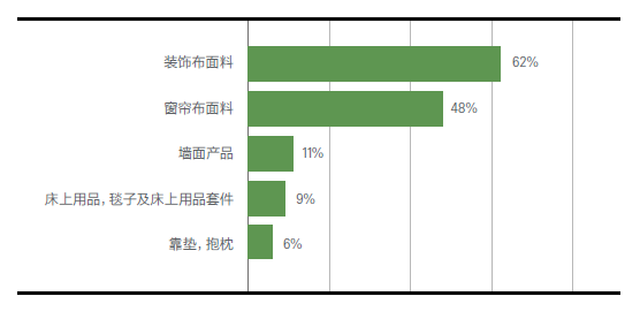 震撼登陸！四大巨頭聯袂打造“數碼印花微工廠”，2017中國國際家紡展現場直擊
